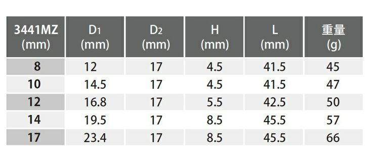 コーケン(Ko-ken)Z-EAL 3/8"(9.5mm)SQ. ナットグリップユニバーサルソケット 14mm 3441MZ-14