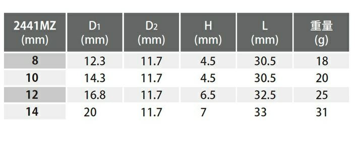 コーケン(Ko-ken)Z-EAL 1/4"(6.35mm)SQ. ナットグリップユニバーサルソケット 14mm 2441MZ-14