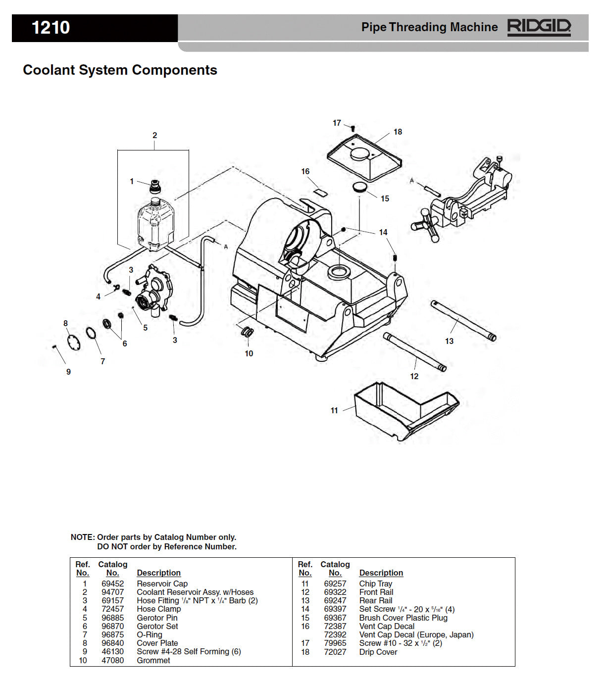 RIDGID(リジッド) クーラント ボトル F/1210 94707