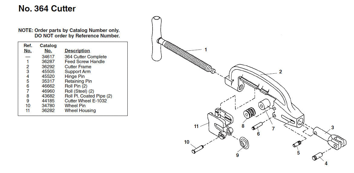 RIDGID(リジッド) 被覆管用 E-936 ロール F/1233 (2個入) 46960