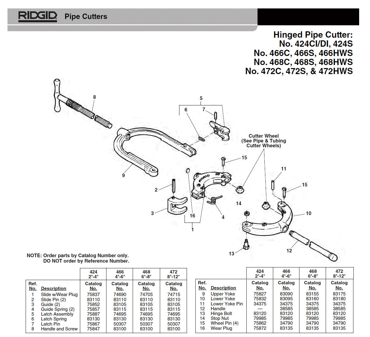 RIDGID(リジッド) スライド F/472 74715