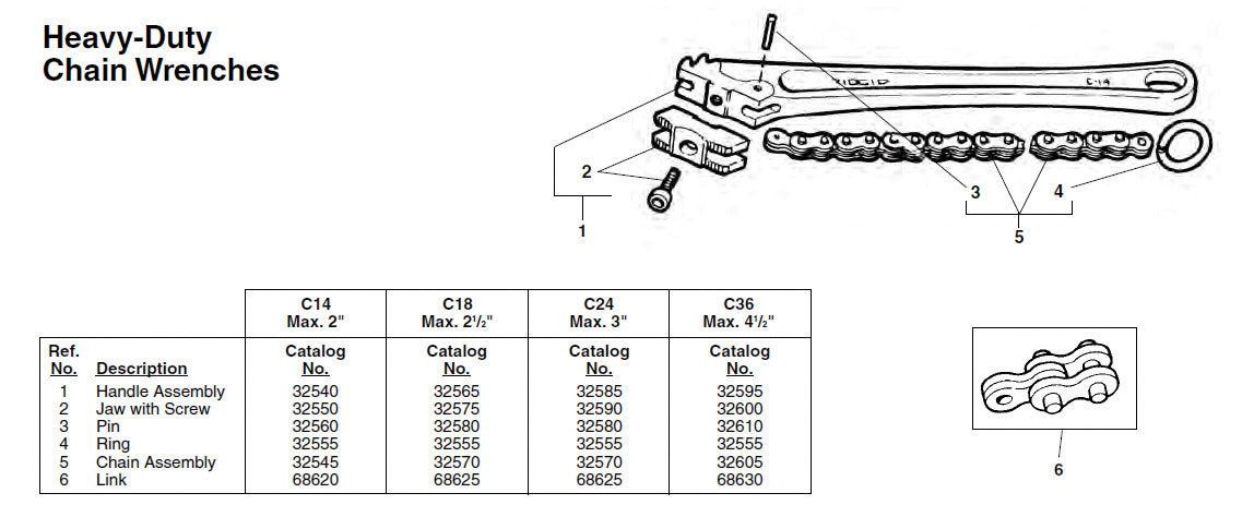 RIDGID(リジッド) E-3900 ピン F/C-18,24 (5個入) 32580