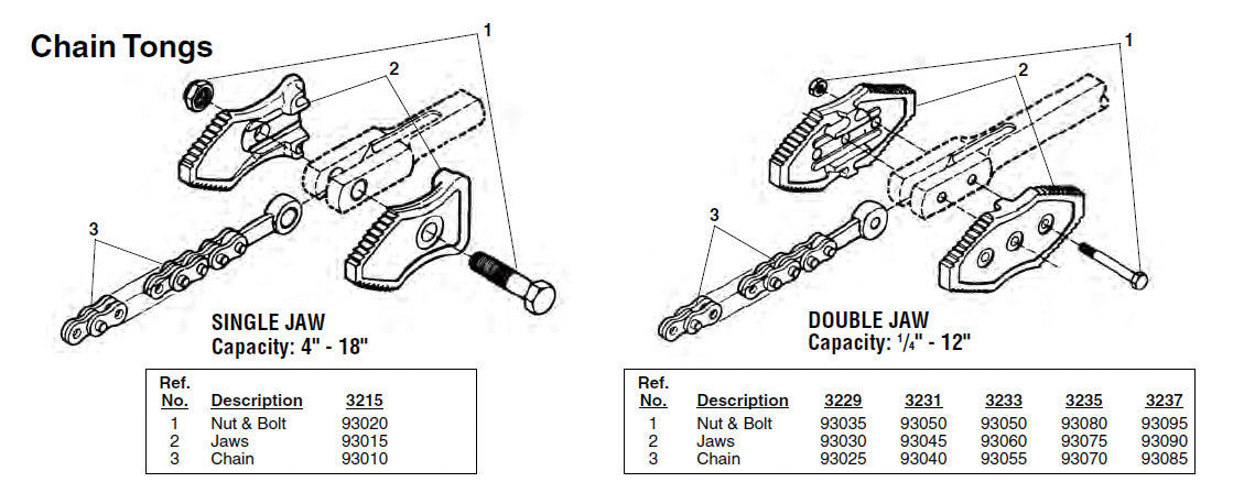 RIDGID(リジッド) チェーン F/3233 93055