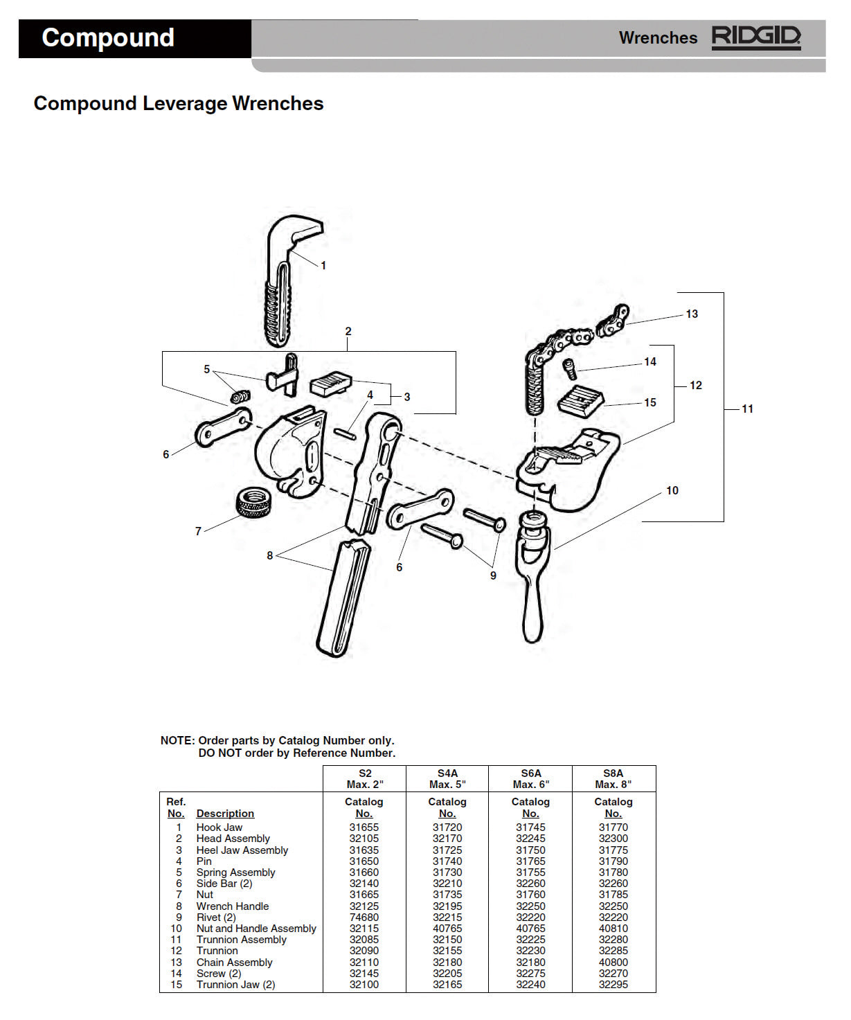 RIDGID(リジッド) D-402-1-X トラニオン アセンブリー 32085