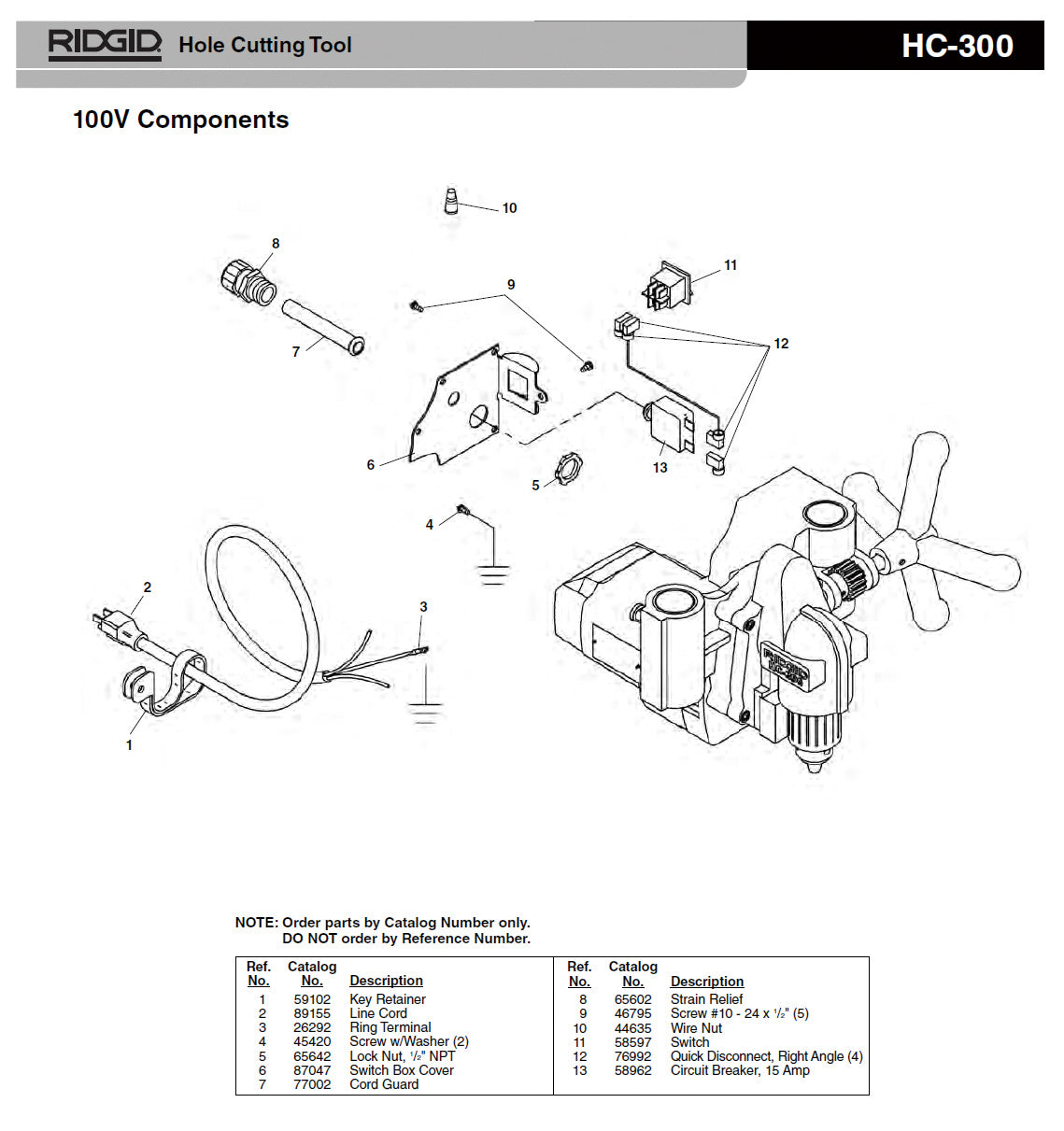 RIDGID(リジッド) スイッチ ボックス カバー 87047