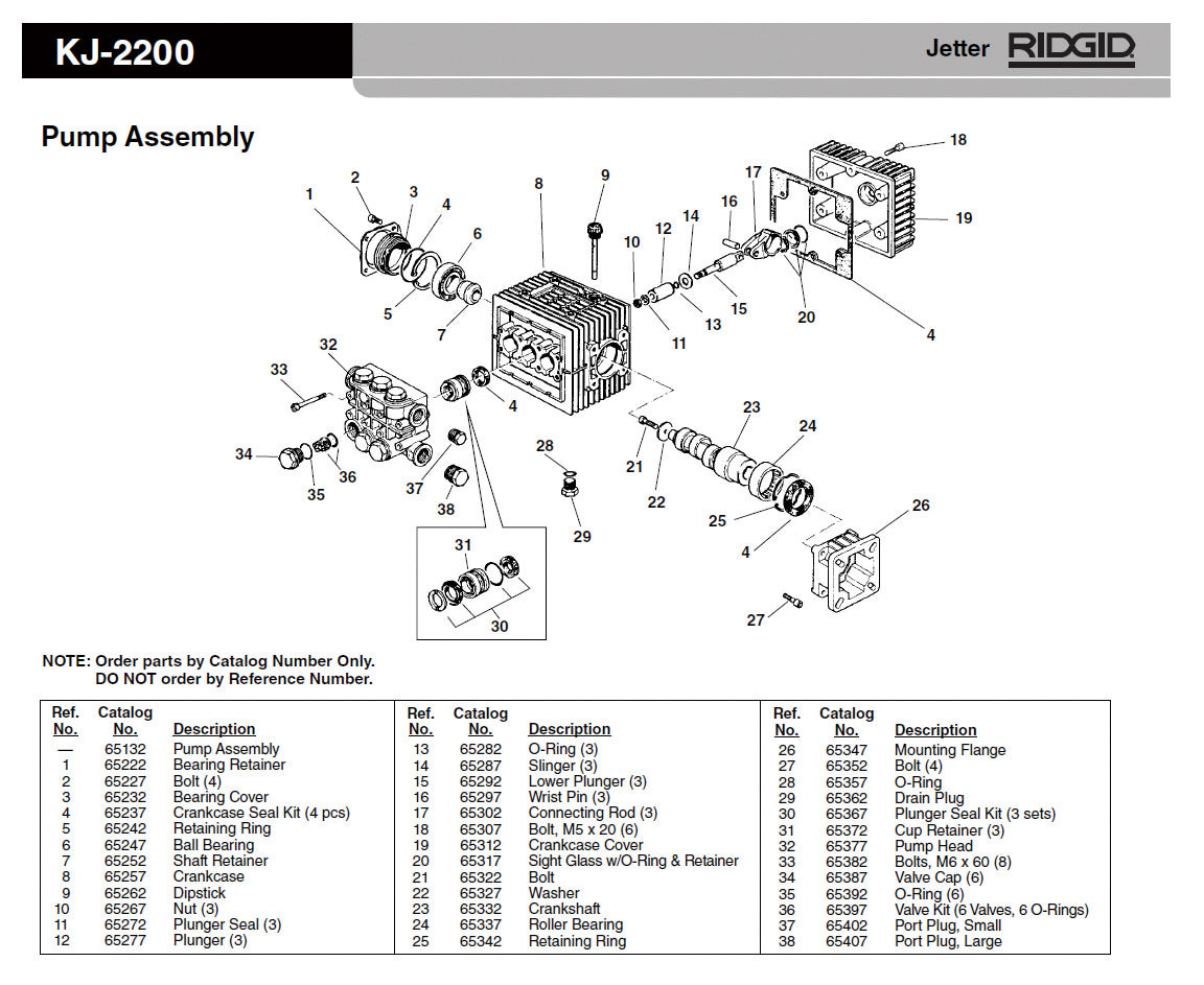 RIDGID(リジッド) ポンプアッセンブリー F/KJ-2200 65132