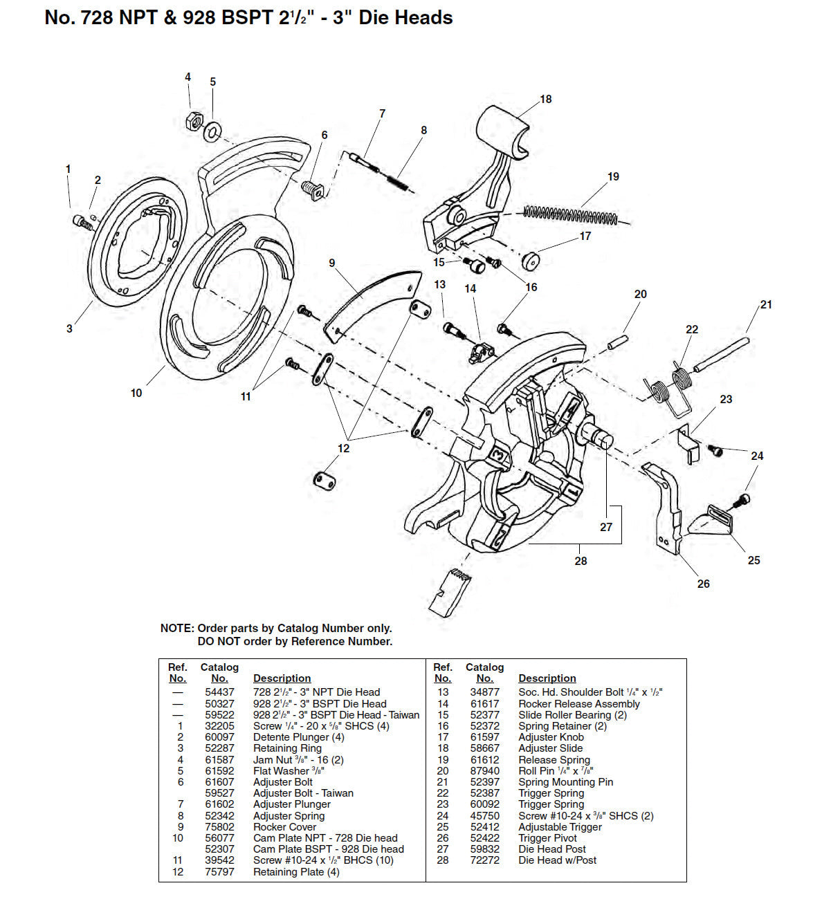 RIDGID(リジッド) スライドアジャスターハンドル (52357) F/1215 58667