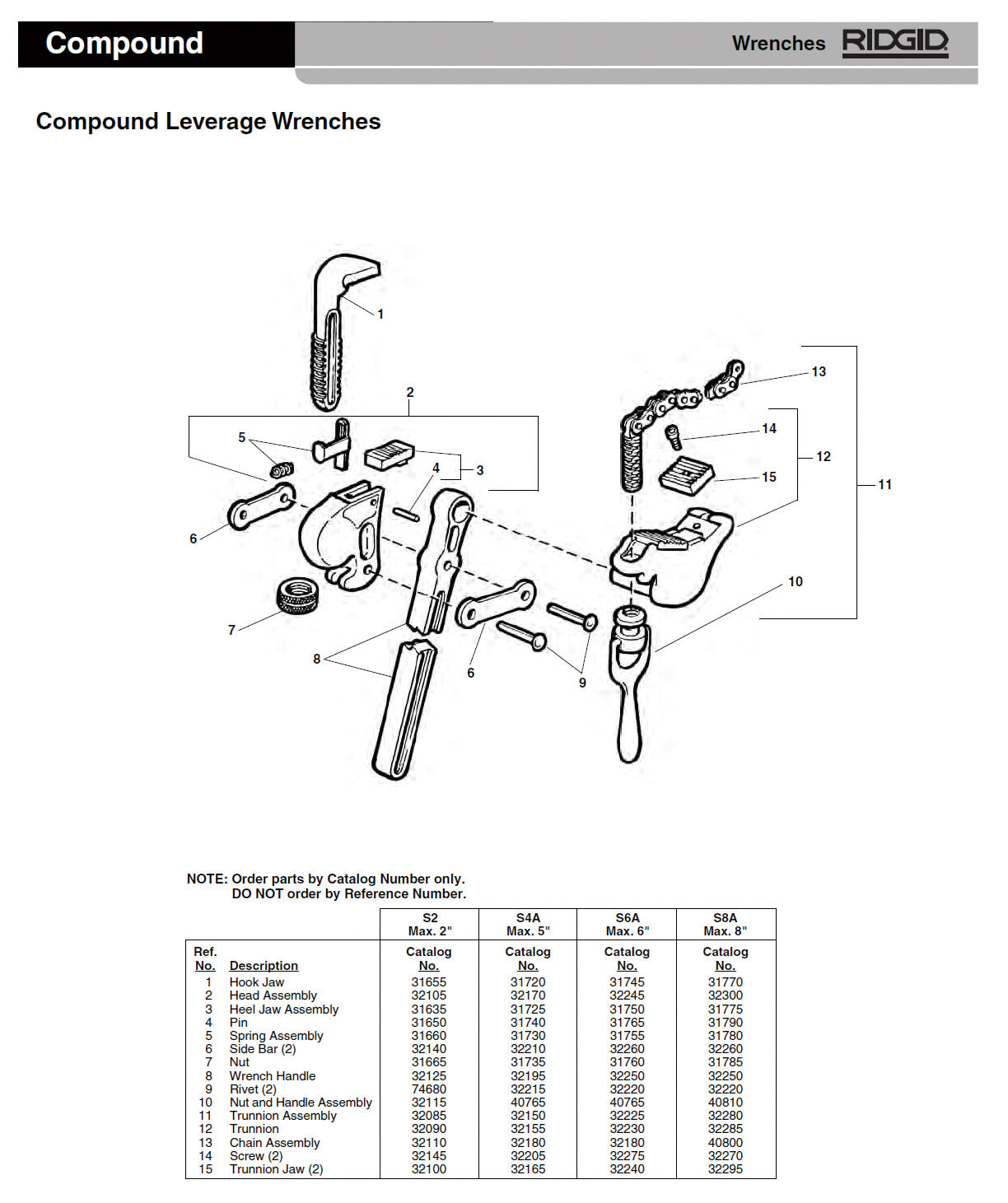 RIDGID(リジッド) スライド バー F/S-4A 32210