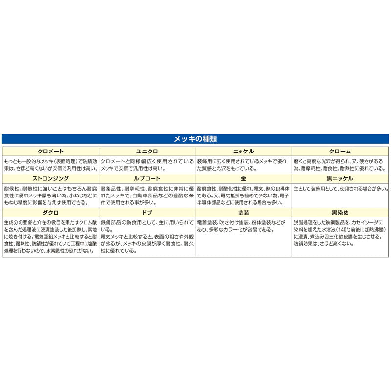 KNIPEX(クニペックス)9455-200用替刃 9459-200-01