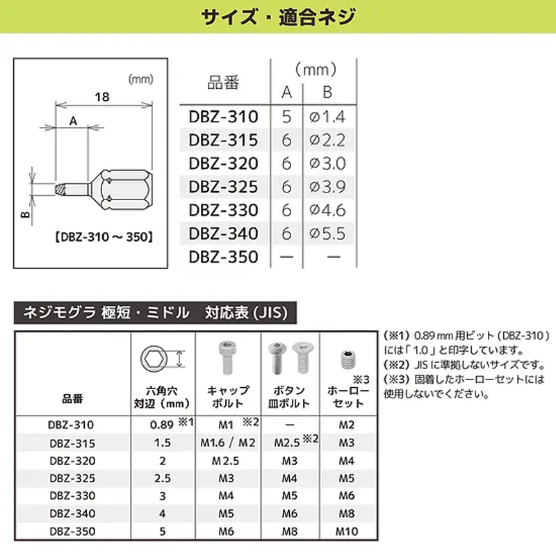 ENGINEER(エンジニア)ネジモグラ 極短セット DBZ-301 全長18mm