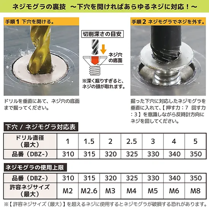 ENGINEER(エンジニア)ネジモグラ 極短セット DBZ-301 全長18mm