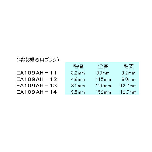 ESCO(エスコ) 4本組 導電ブラシセット(ステンレス製) EA109AH-10A