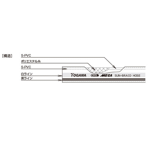 サブ画像