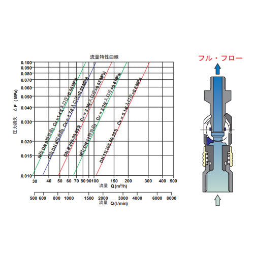 日本アイ・アール Rc 3/8" 雌ねじエアーカプラソケット(スイング式) 205-00803