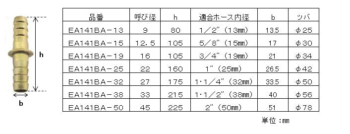 サイズ(JPG)