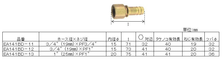 サイズ(JPG)