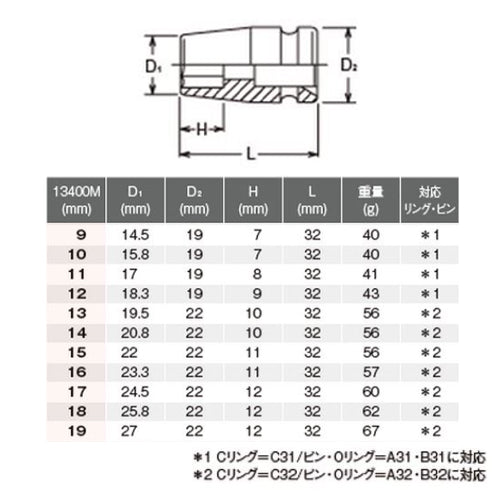 コーケン(Ko-ken) 3/8"DR インパクトソケットセット 13242M
