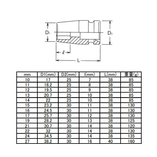 コーケン(Ko-ken) 1/2"DR/10-27mm(13個組) インパクトソケット 14241M