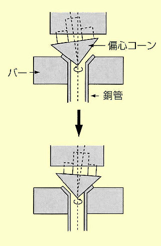 サブ画像