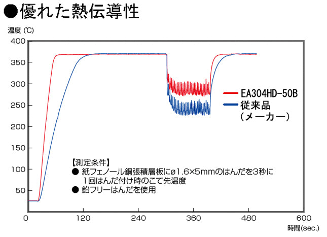 サブ画像