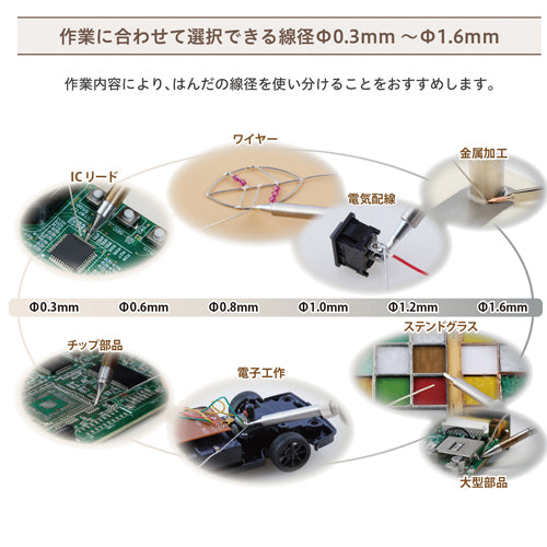 白光 φ1.2mm/1m 鉛フリー共晶はんだ FS511-12101