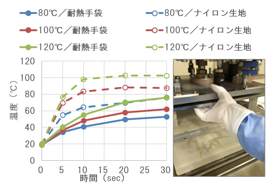使用写真