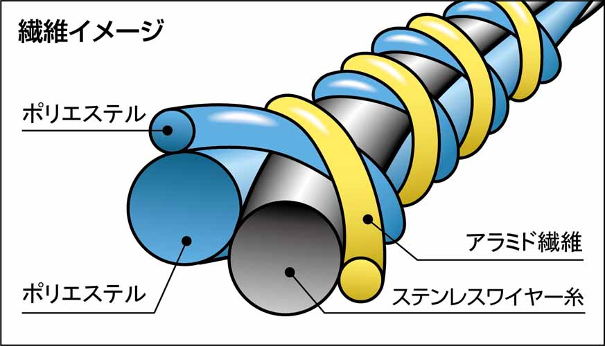サブ画像