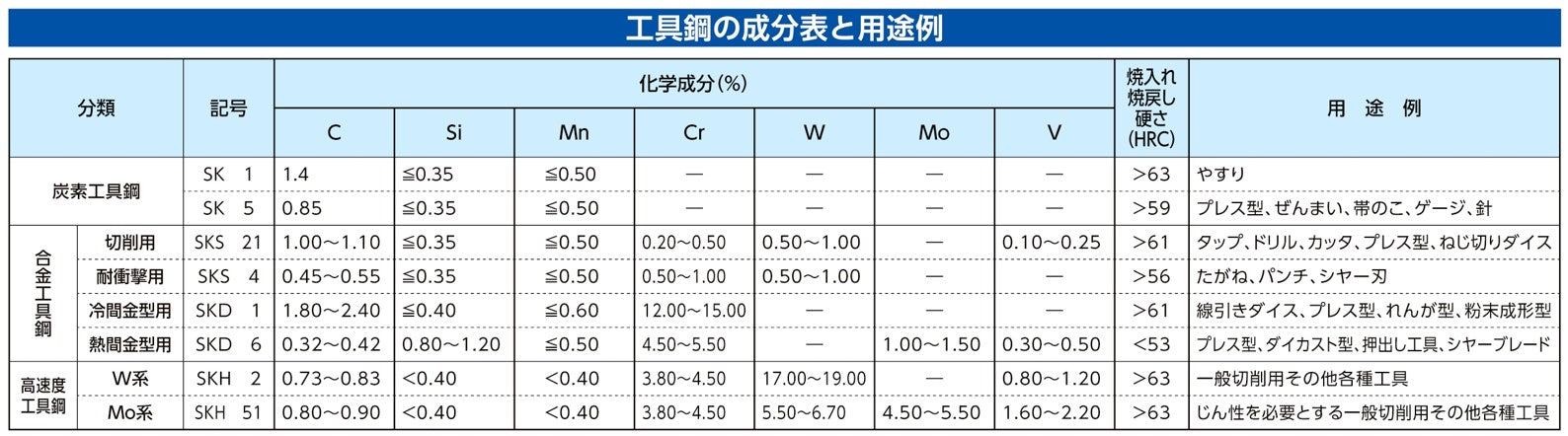 サブ画像
