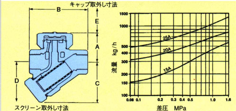 エスコ寸法図