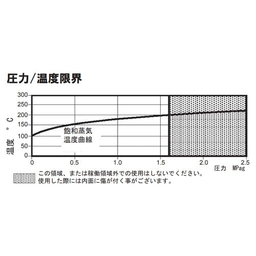 スパイラックス・サ-コ 3/4" スチームトラップ TD16-20A
