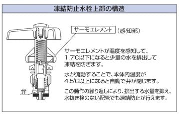 サブ画像