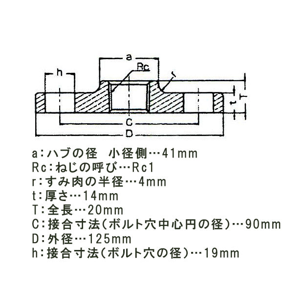 サブ画像