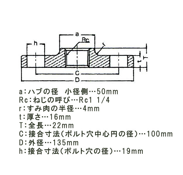 サブ画像
