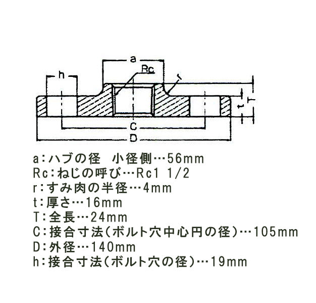 サブ画像