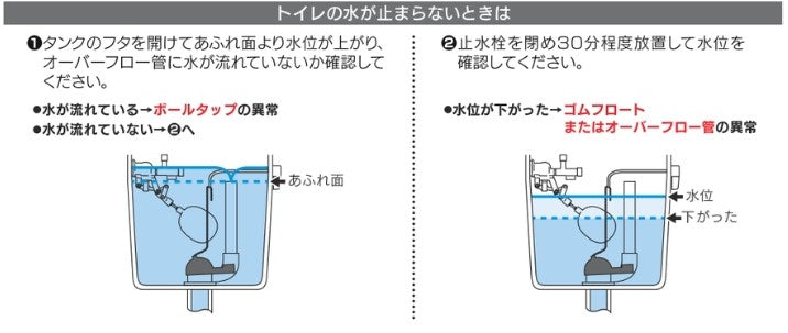 カクダイ ロータンク補修セット(マルチタイプ) 662-320