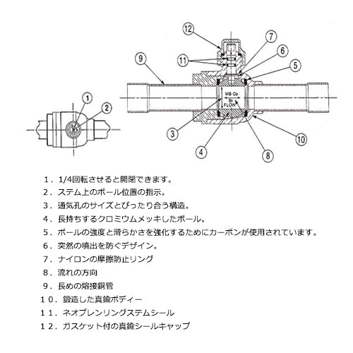サブ画像