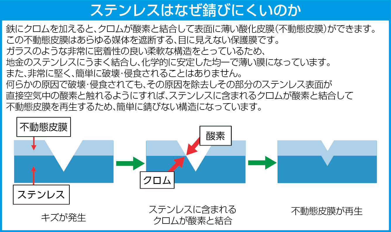 商品説明