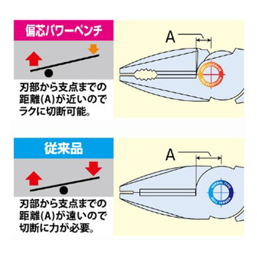 フジ矢(FUJIYA) 225mm 電工ペンチ(圧着付/偏芯型/スラッシュヘッド 3000SP-225