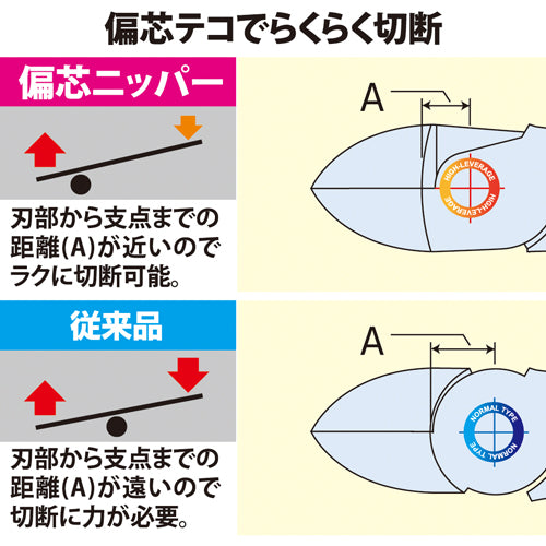 フジ矢(FUJIYA) 200mm 電工ニッパー(圧着付/偏芯型/ラウンド刃 700N-200