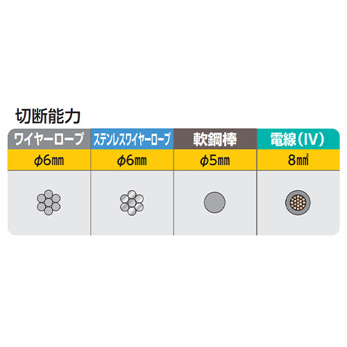 ミノル工業 6.0mm/233mm ワイヤーロープカッター MC20W050