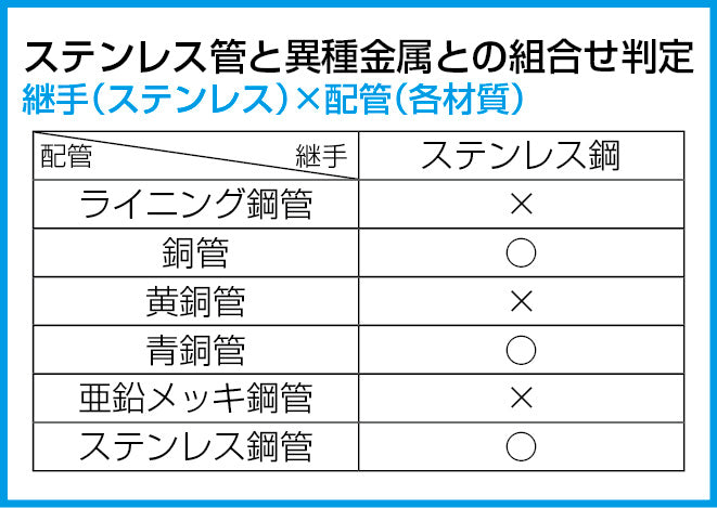 サブ画像