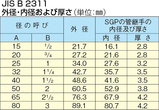 サブ画像