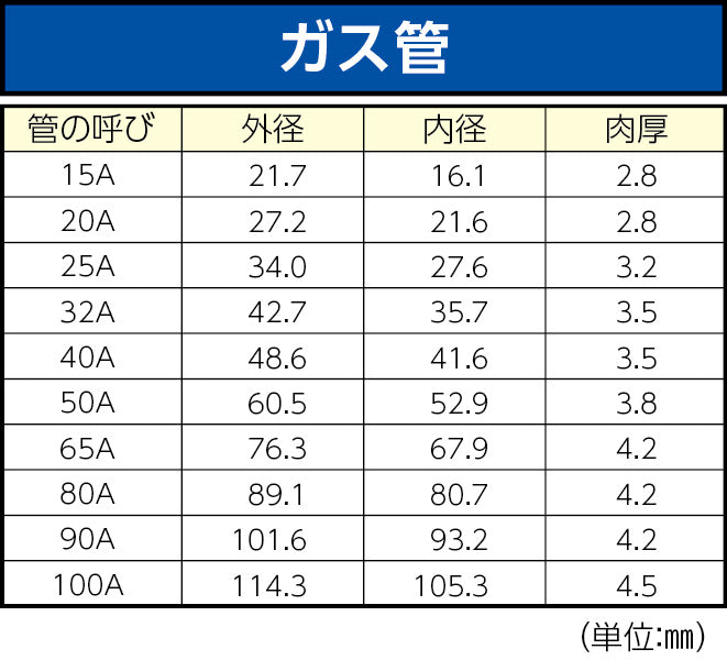 サブ画像
