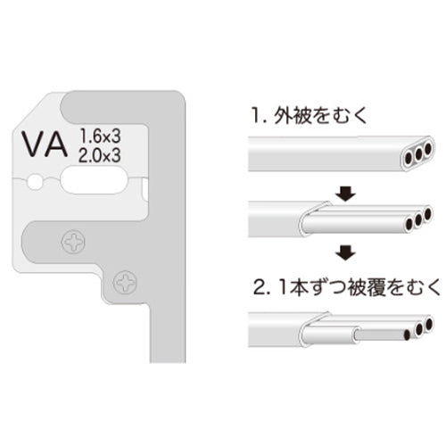 ミノル工業 1.6・2.0mm(3芯用) VVF線ストリッパー MC4000E2