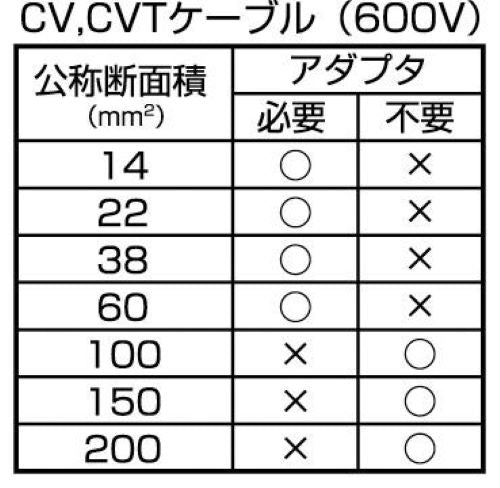 TJMデザイン(TaJIma) 14-200mm2 ケーブルストリッパー DK-MC40