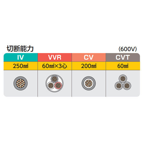 ミノル工業 φ 26mm/600mm ケーブルカッター MC20E250