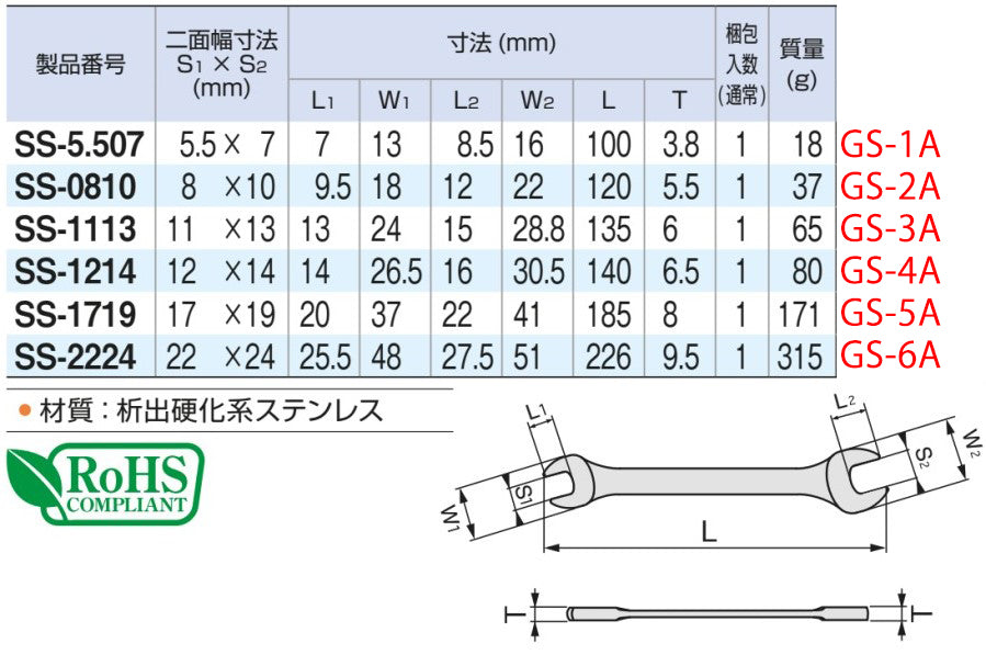 TONE 12x14mm 両口スパナ(ステンレス製) SS-1214
