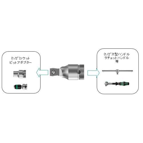 サブ画像