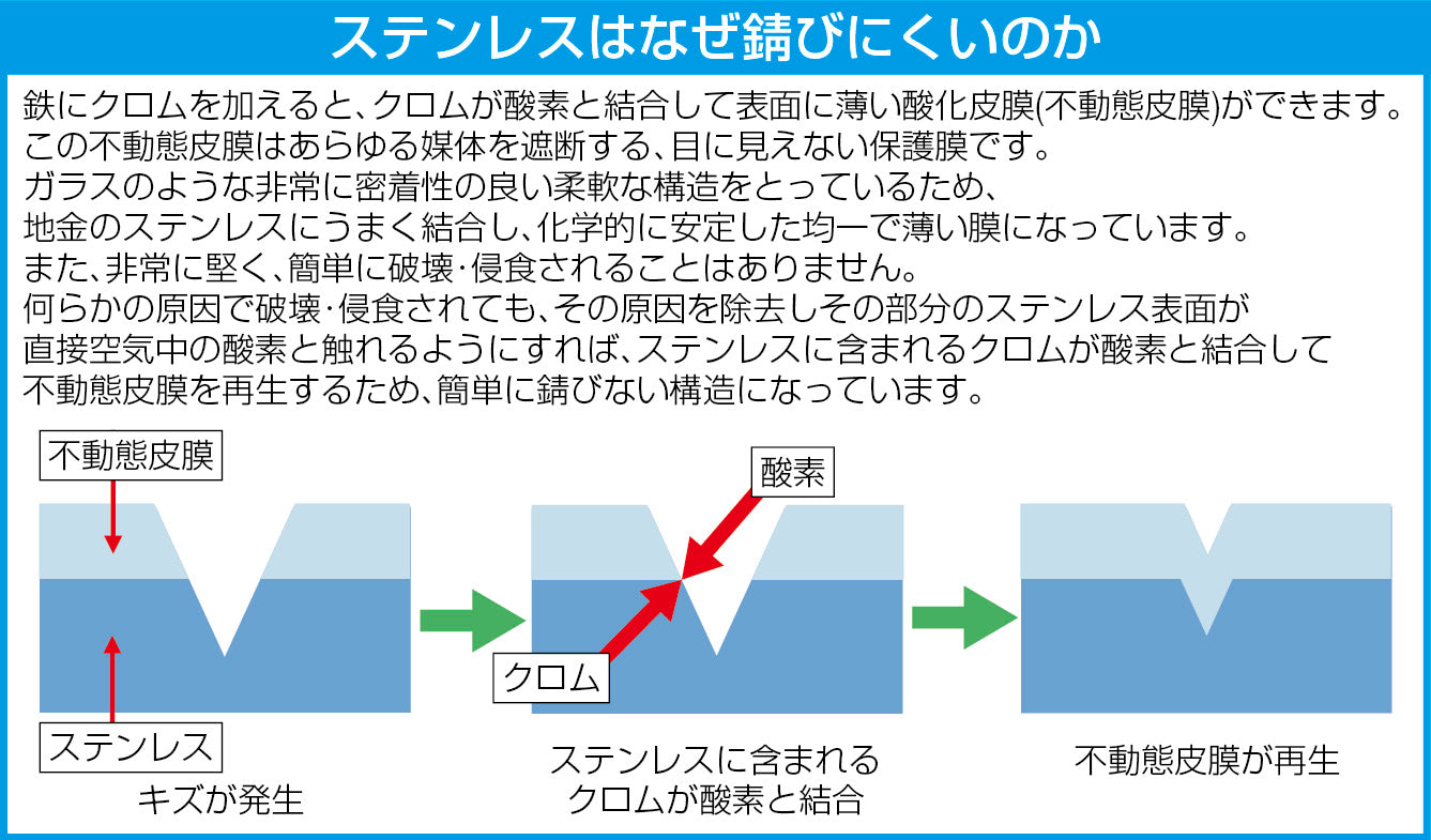 サブ画像
