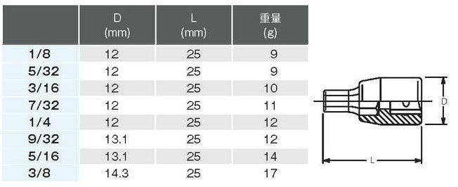 エスコ寸法図